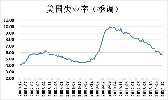 雇佣人口_雇佣合同(2)