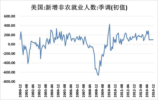雇佣人口_雇佣合同(2)