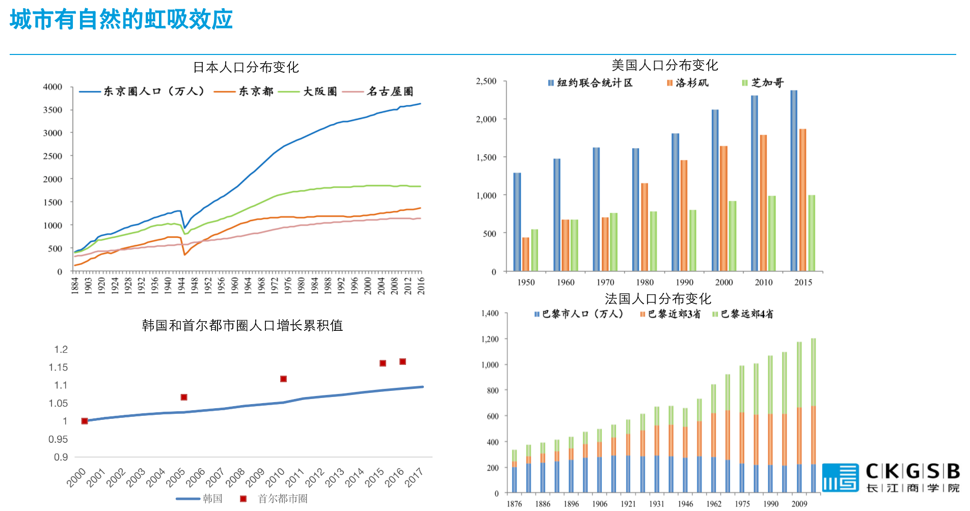随着经济的发展 人口的增长_中国人口增长曲线图(3)