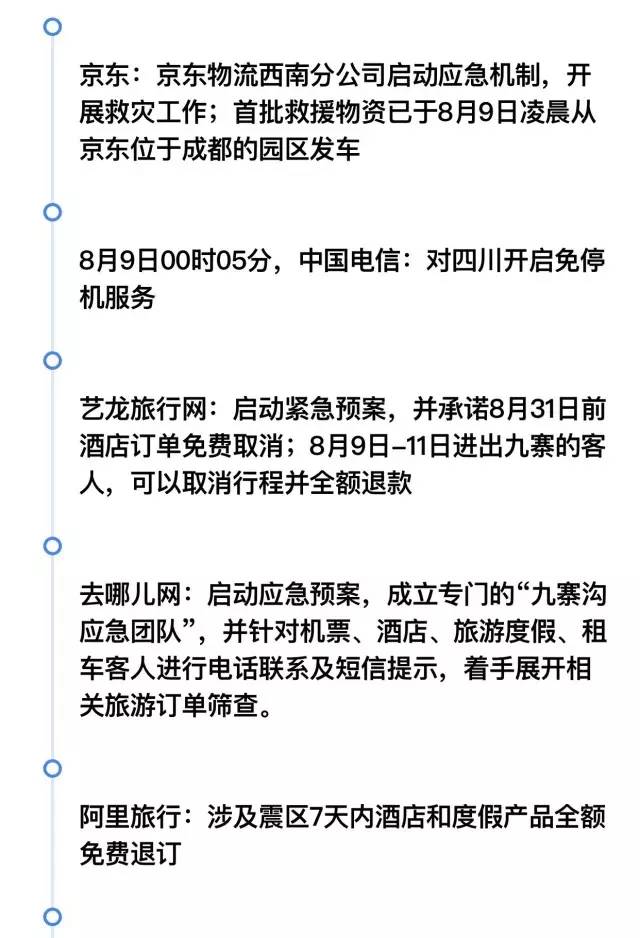 地震后我们能够些做什么？
