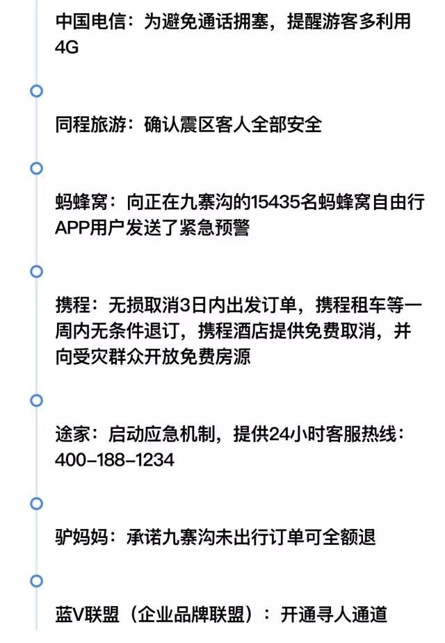 地震后我们能够些做什么？