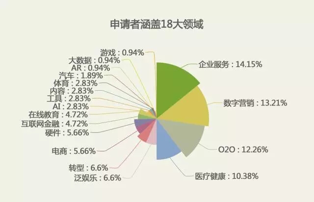 技术正好，我们来了！百度长江学堂二期学员录取名单隆重揭晓！