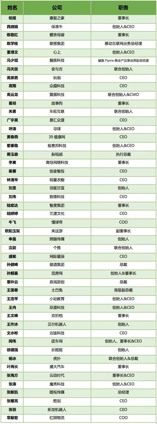 技术正好，我们来了！百度长江学堂二期学员录取名单隆重揭晓！