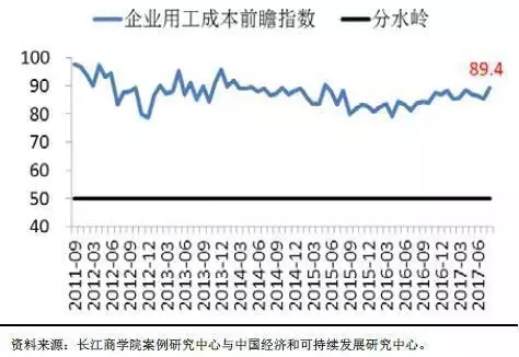 中国“未富先贵”依然明显，解读8月中国企业经营状况 | Chaung Share