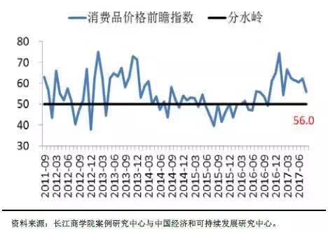 中国“未富先贵”依然明显，解读8月中国企业经营状况 | Chaung Share