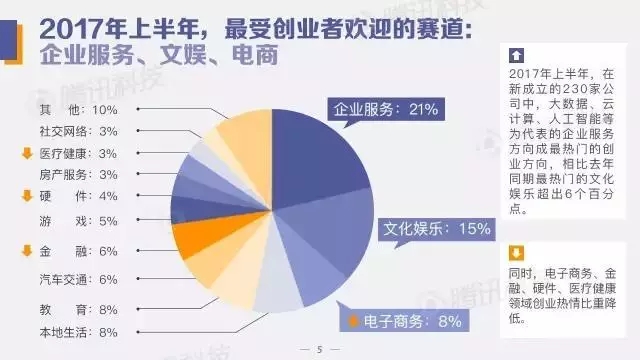 中国创投领域资金风向报告：2017年上半年，钱都去哪儿了？