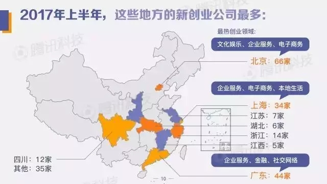 中国创投领域资金风向报告：2017年上半年，钱都去哪儿了？