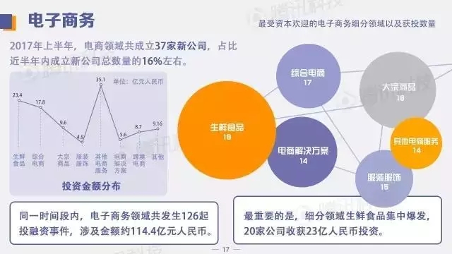 中国创投领域资金风向报告：2017年上半年，钱都去哪儿了？