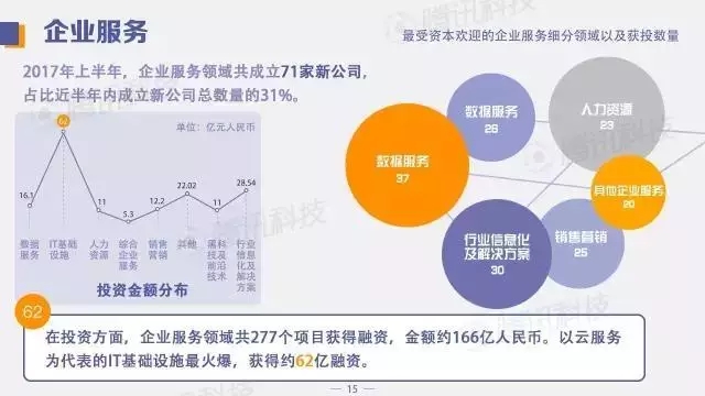 中国创投领域资金风向报告：2017年上半年，钱都去哪儿了？