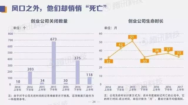 中国创投领域资金风向报告：2017年上半年，钱都去哪儿了？