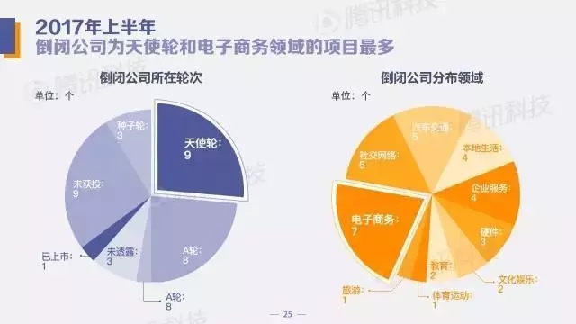 中国创投领域资金风向报告：2017年上半年，钱都去哪儿了？