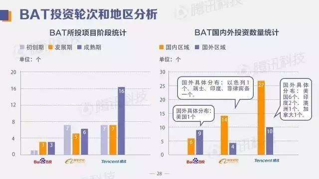 中国创投领域资金风向报告：2017年上半年，钱都去哪儿了？