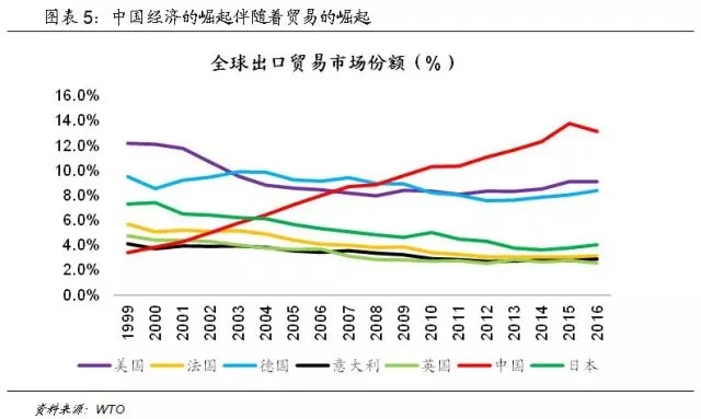 李海涛：站在十九大看中国潜力