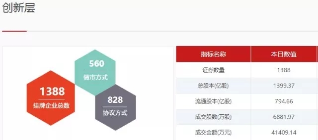 创创饭堂 | 欧阳辉：金融创新时代，企业融资应该注意些什么？