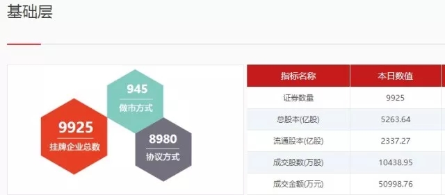 创创饭堂 | 欧阳辉：金融创新时代，企业融资应该注意些什么？