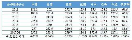 创创饭堂 | 欧阳辉：金融创新时代，企业融资应该注意些什么？