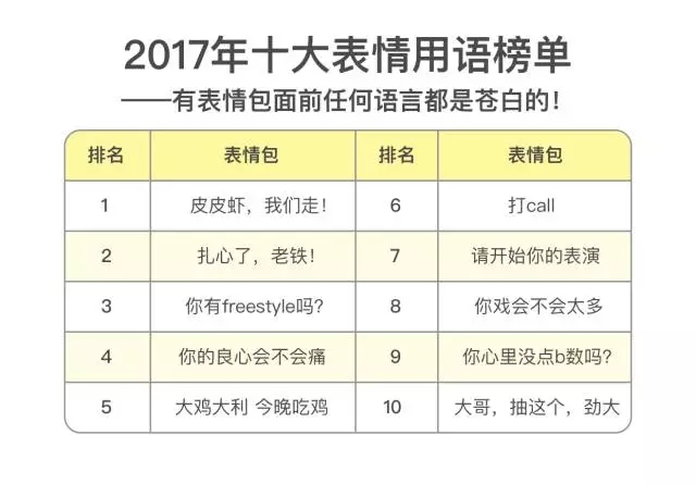 创创周记vol.21 | 年尾将至，看看又有哪些创创同学登上各大榜单！以及，冬至快乐！