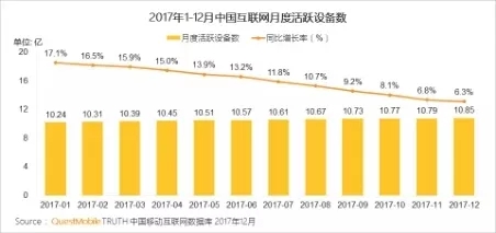 QuestMobile 2017年中国移动互联网年度报告