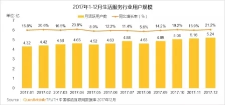 QuestMobile 2017年中国移动互联网年度报告