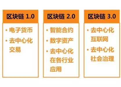 张维宁教授：比特币限制了你的想象力，区块链技术才是真正的未来