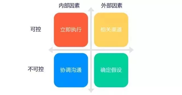 7000字深度总结：运营必备的 15 个数据分析方法论