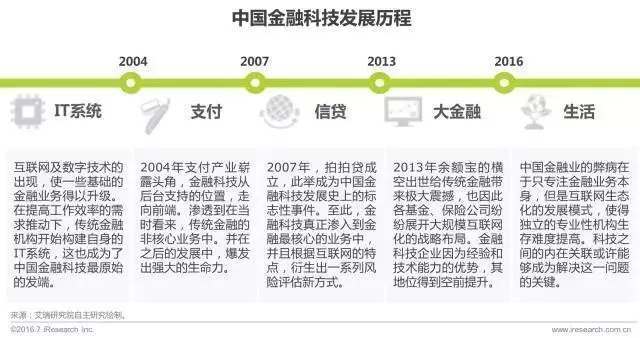 艾瑞咨询：2017年中国金融科技发展报告