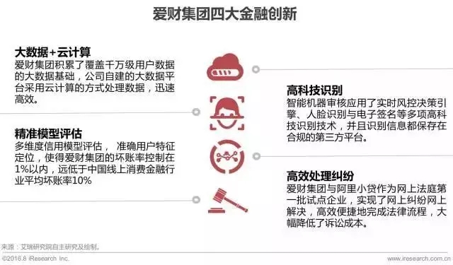艾瑞咨询：2017年中国金融科技发展报告