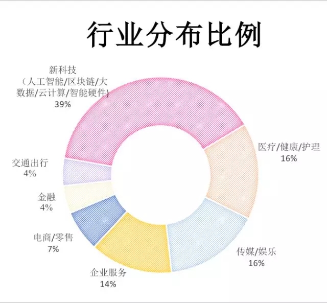 在长江百度学堂学习是怎样一种体验？直击三期招生面试现场