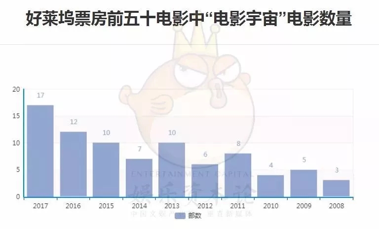 漫威十年，好莱坞的转型焦虑